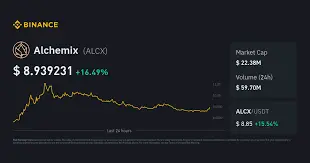Alchemix